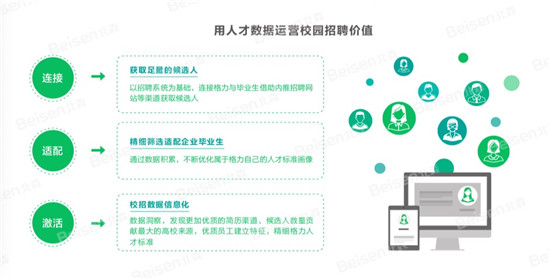 北森×格力電器：重思校園招聘，搶先獲取優(yōu)秀畢業(yè)生