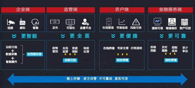 深耕“三農(nóng)”不忘初心，科技創(chuàng)新堅(jiān)守始終