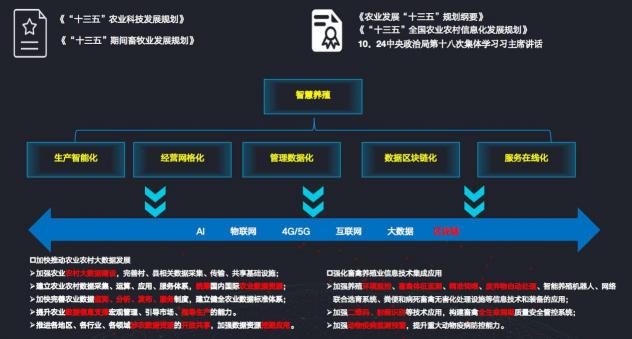深耕“三農(nóng)”不忘初心，科技創(chuàng)新堅(jiān)守始終