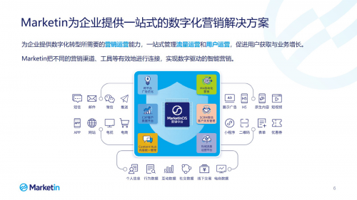 36Kr「新商業(yè)企業(yè)榜單」揭曉，Marketin獲“企業(yè)服務(wù)高成長公司”肯定