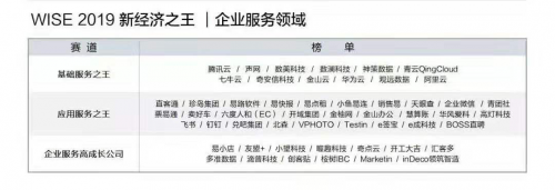 36Kr「新商業(yè)企業(yè)榜單」揭曉，Marketin獲“企業(yè)服務(wù)高成長公司”肯定
