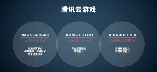 “搶灘”中國云游戲風(fēng)口，頭部大廠準備了哪些“秘密武器”？