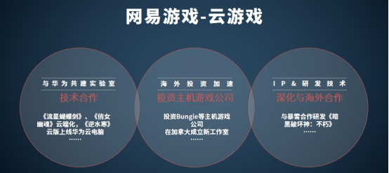 “搶灘”中國云游戲風(fēng)口，頭部大廠準備了哪些“秘密武器”？
