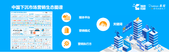藍(lán)海創(chuàng)業(yè)，易觀聯(lián)合虎嘯發(fā)布2019下沉市場數(shù)字營銷生態(tài)圖譜