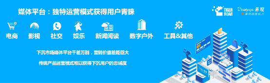 藍(lán)海創(chuàng)業(yè)，易觀聯(lián)合虎嘯發(fā)布2019下沉市場數(shù)字營銷生態(tài)圖譜
