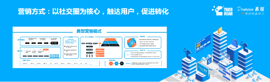 藍(lán)海創(chuàng)業(yè)，易觀聯(lián)合虎嘯發(fā)布2019下沉市場數(shù)字營銷生態(tài)圖譜