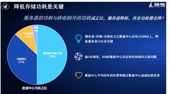 按訪問(wèn)量耗能，開(kāi)啟海量數(shù)據(jù)新時(shí)代！