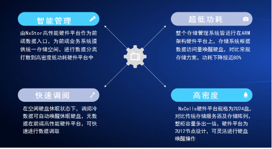 按訪問(wèn)量耗能，開(kāi)啟海量數(shù)據(jù)新時(shí)代！