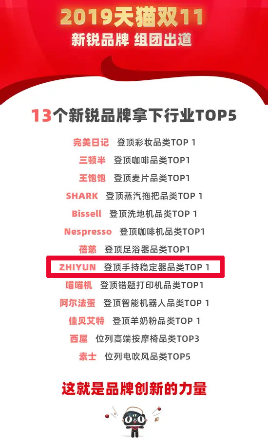 視頻穩(wěn)定器選什么牌子？大多數(shù)用戶(hù)選擇這家