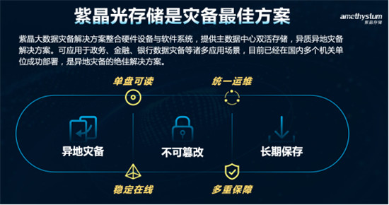 向光而生 紫晶存儲(chǔ)用光存儲(chǔ)構(gòu)筑數(shù)字未來