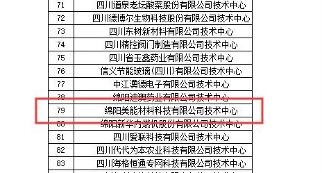 喜訊！綿陽(yáng)美能榮獲四川省省級(jí)企業(yè)技術(shù)中心認(rèn)證