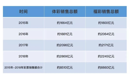 重構(gòu)彩票行業(yè)公信力，好撲用區(qū)塊鏈技術(shù)讓追求公平公正的理想照進(jìn)現(xiàn)實(shí)