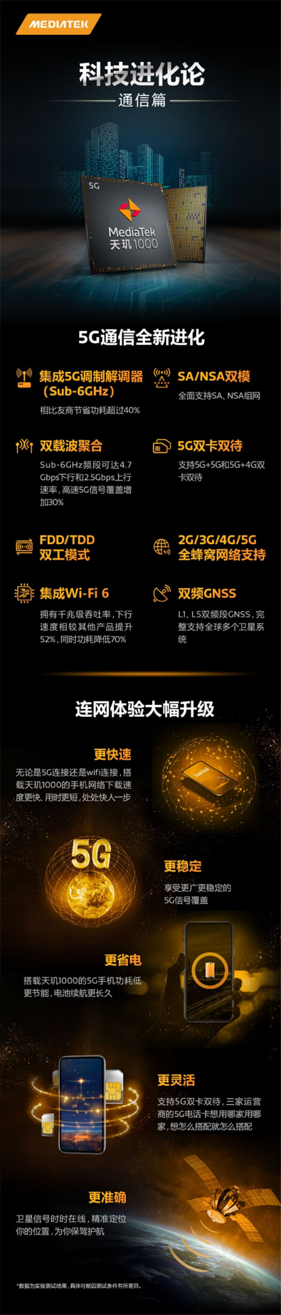 通關(guān)5G實(shí)網(wǎng)測(cè)試，MediaTek天璣1000保障用戶(hù)體驗(yàn)，成熟可靠贏高通