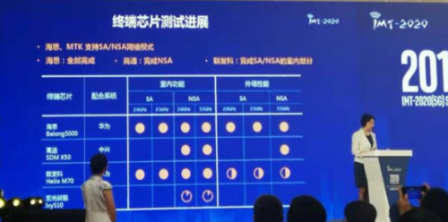 通關(guān)5G實(shí)網(wǎng)測(cè)試，MediaTek天璣1000保障用戶(hù)體驗(yàn)，成熟可靠贏高通