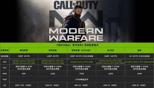 又一3A大作加入陣營，RTX光追究竟有何魔力？
