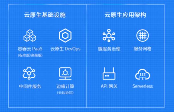 Kubernetes?v1.17正式發(fā)布，包含?22?項(xiàng)增強(qiáng)功能