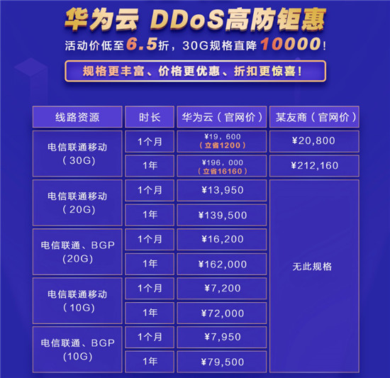 華為云雙十二安全產(chǎn)品大促，最低3折瘋搶進行中