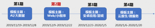 讓開發(fā)始于80%，華為云CodeHub代碼模板共享計(jì)劃第二期啟動(dòng)