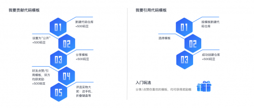 讓開發(fā)始于80%，華為云CodeHub代碼模板共享計(jì)劃第二期啟動(dòng)