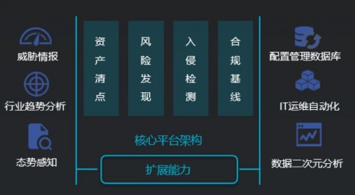 最佳實踐案例：銀行如何實現(xiàn)各區(qū)域分行的安全自治？