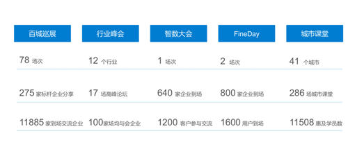 聚焦商業(yè)智能主賽道，帆軟榮登2019年度用戶(hù)推薦品牌榜