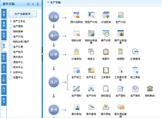 智邦國際生產(chǎn)管理系統(tǒng)，助您抓住芝麻小事