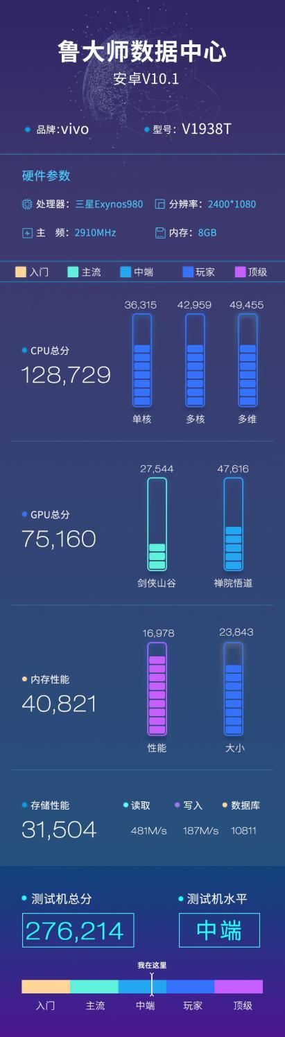 vivo X30魯大師跑分曝光，搭載三星Exynos 980