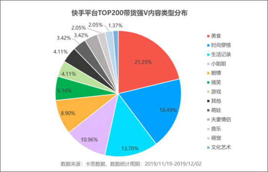 火星文化:透視快手TOP賣貨直播間，品牌原來還可以這樣玩