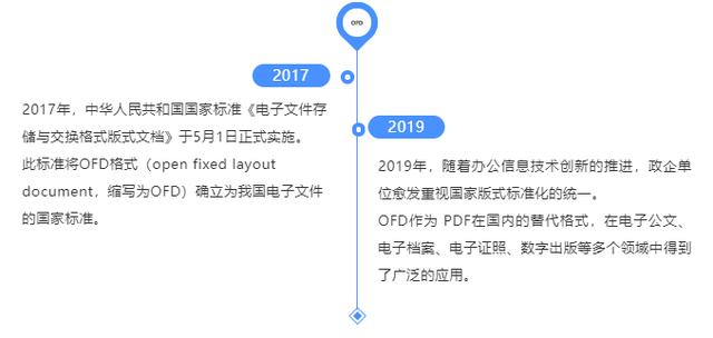 想要實(shí)現(xiàn)國(guó)家版式標(biāo)準(zhǔn)化？永中軟件提供教科書(shū)式OFD解決方案