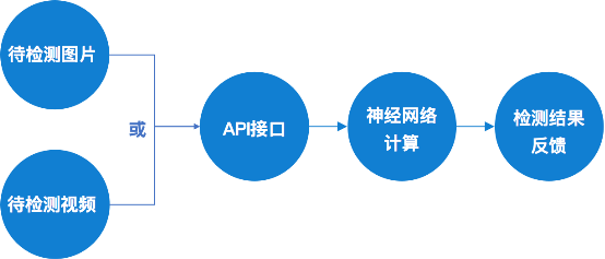 關(guān)上Deepfake的潘多拉魔盒，RealAI推出深度偽造視頻檢測工具