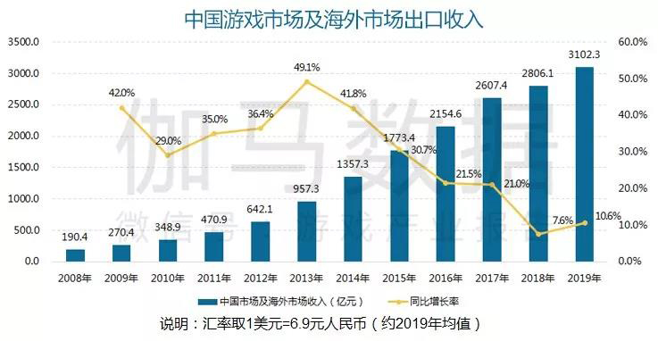 游戲政策扶持打開新機遇 云游戲+精品助力世紀(jì)華通進入發(fā)展快通道