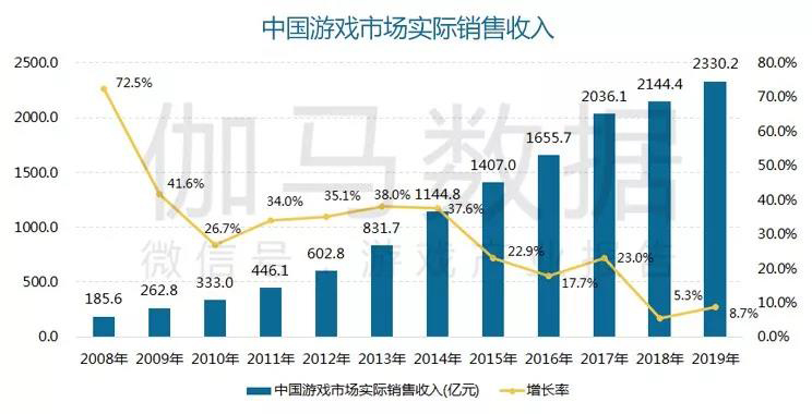 游戲政策扶持打開新機遇 云游戲+精品助力世紀(jì)華通進入發(fā)展快通道