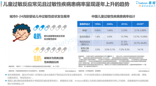 聚焦母嬰消費群體，安我基因發(fā)布《2019兒童過敏基因檢測白皮書》