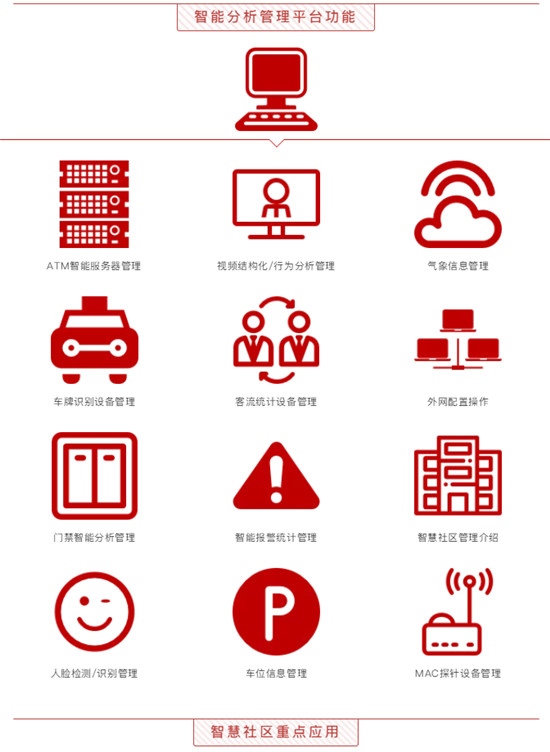 重磅！集光安防推出智能綜合分析管理平臺3.0