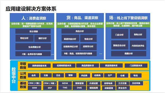 數(shù)字化成新零售核心引擎，一文讀懂群脈×阿里云高效賦能母嬰企業(yè)增長之道！