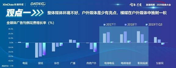 《戶外與社區(qū)媒體趨勢白皮書》出爐！營銷需把握這6大趨勢