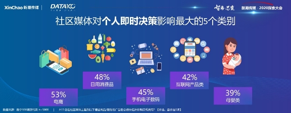 《戶外與社區(qū)媒體趨勢白皮書》出爐！營銷需把握這6大趨勢
