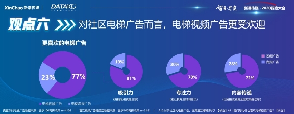 《戶外與社區(qū)媒體趨勢白皮書》出爐！營銷需把握這6大趨勢