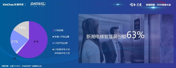 《戶外與社區(qū)媒體趨勢白皮書》出爐！營銷需把握這6大趨勢