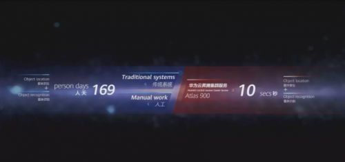 全棧為方，普惠為向 華為云AI賦能千行百業(yè)