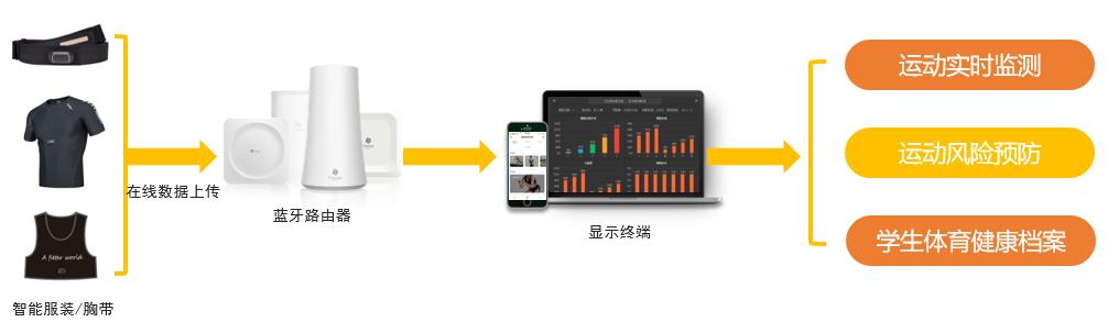 桂花網：用藍牙智慧連接學生健康安全