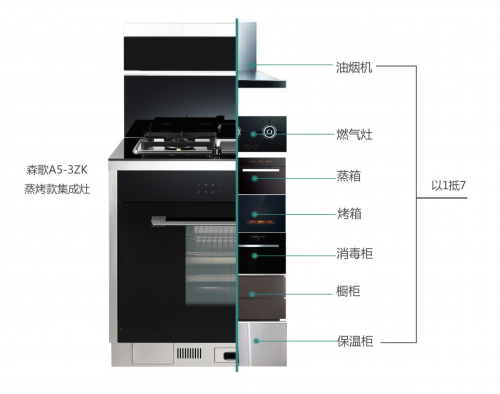 什么抽油煙機(jī)好？很多家庭都選擇了集成灶