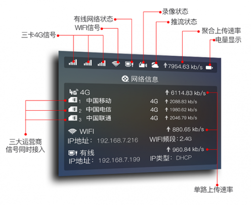 華為通信模組加持Ucast多網(wǎng)聚合技術(shù)，為建設(shè)縣級融媒體中心助力
