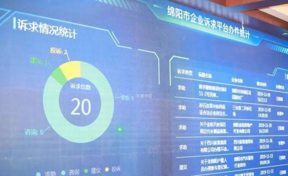 鯤鵬前傳——帶你認識科技城智慧政務平臺背后的“天宮之翼”