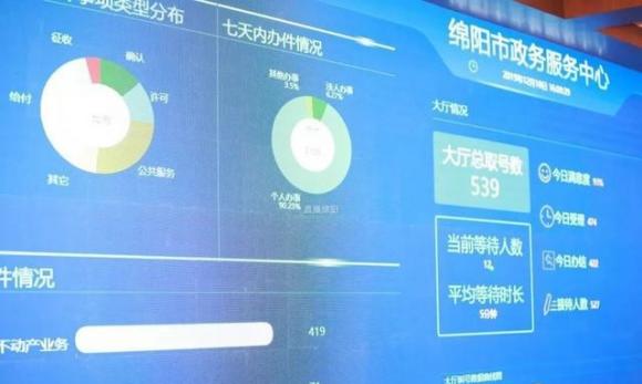 鯤鵬前傳——帶你認識科技城智慧政務平臺背后的“天宮之翼”