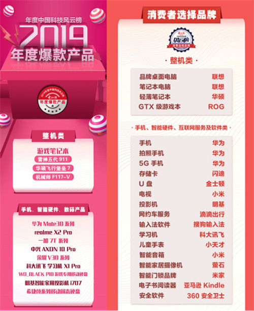 AI應(yīng)用遍地開花！科大訊飛學習機獲“年度爆款產(chǎn)品”大獎