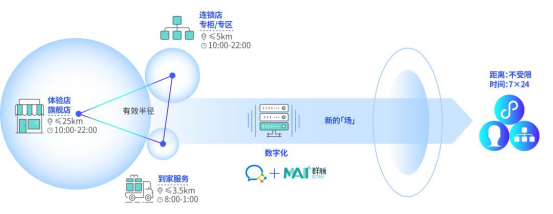 群脈融合企業(yè)微信3.0，全面布局11億用戶精細(xì)化運(yùn)營