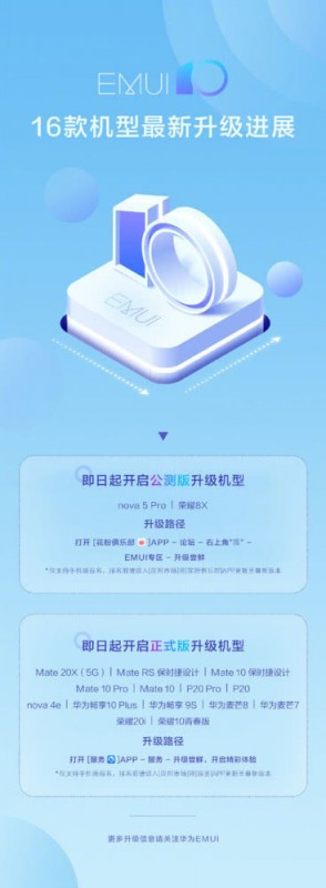 EMUI10正式版添新成員，華為Mate10和P20等七款手機(jī)獲性能飛躍