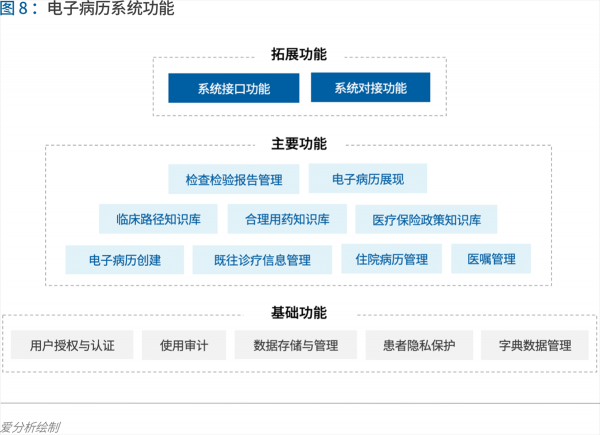 70頁實踐報告，講透智慧醫(yī)院前世今生與未來圖景 