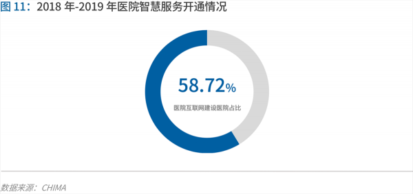 70頁實踐報告，講透智慧醫(yī)院前世今生與未來圖景 